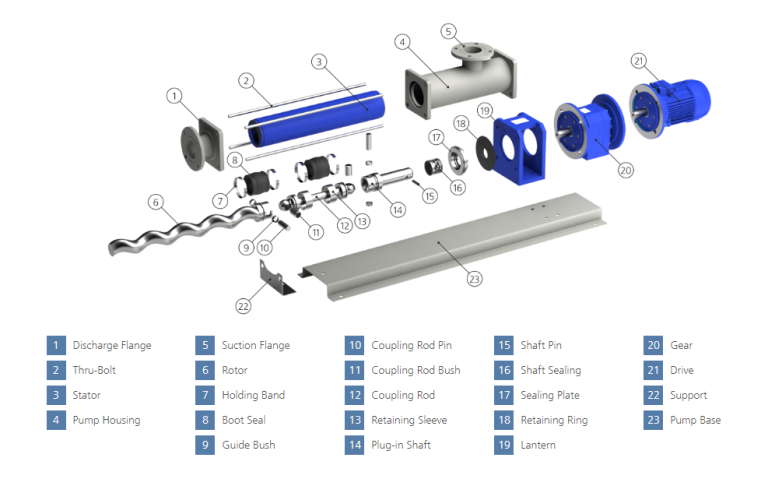 Hopper-progressive-cavity-pump-diagram